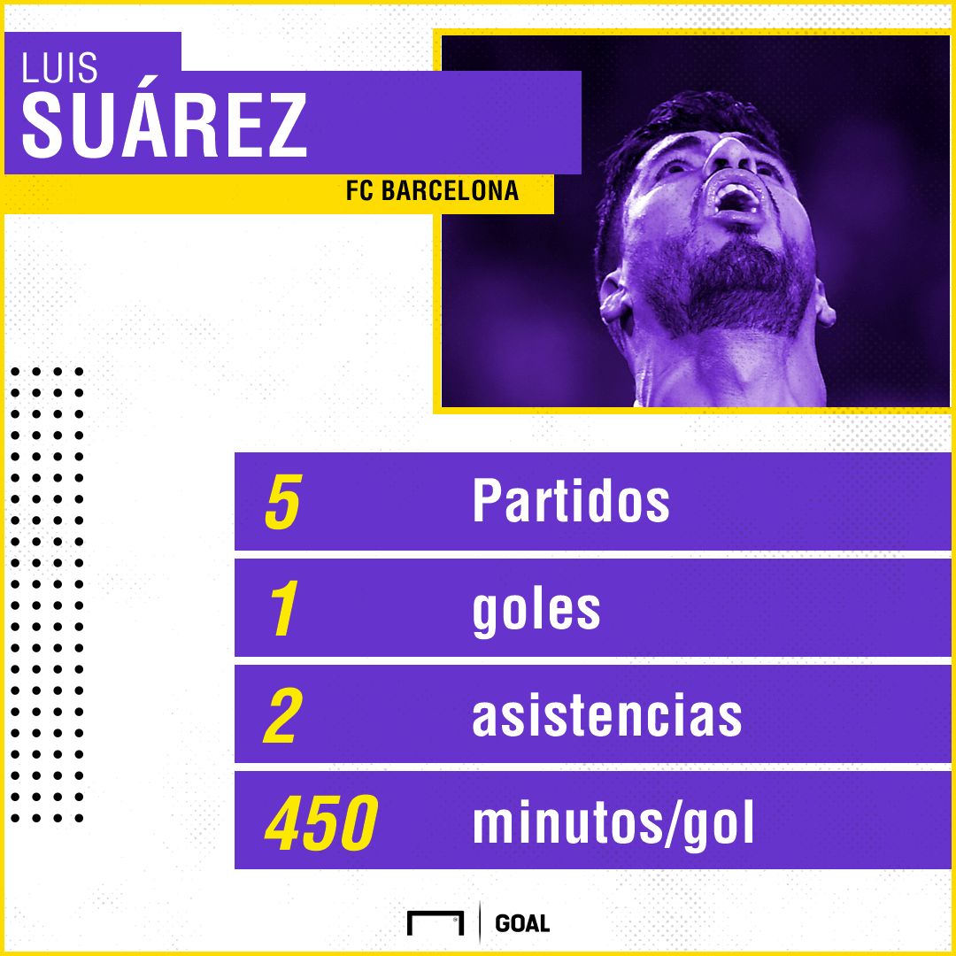 GFX La mala racha de Luis Suárez