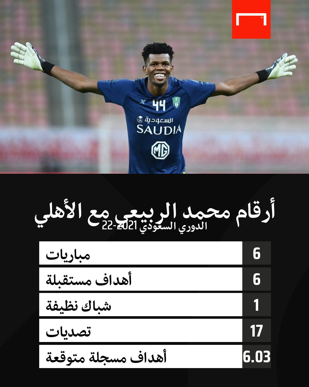 أرقام الربيعي مع الأهلي