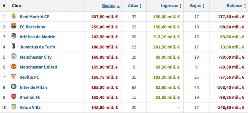 Gastos Ingresos Europa