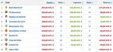 Gastos Ingresos Europa