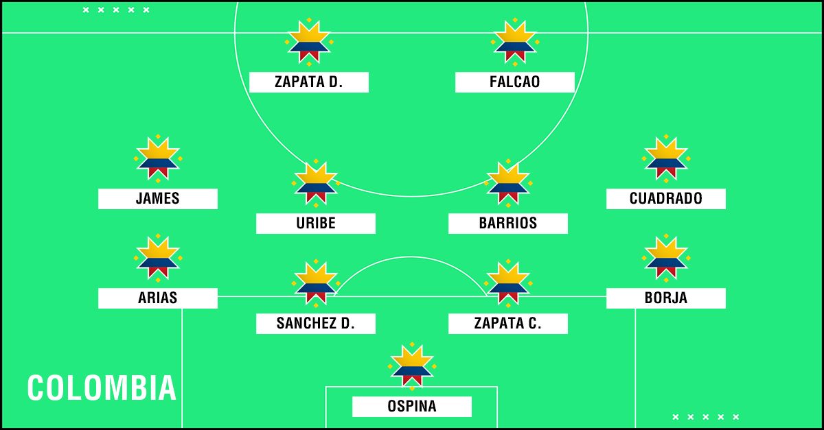 Colombia Copa America 2019