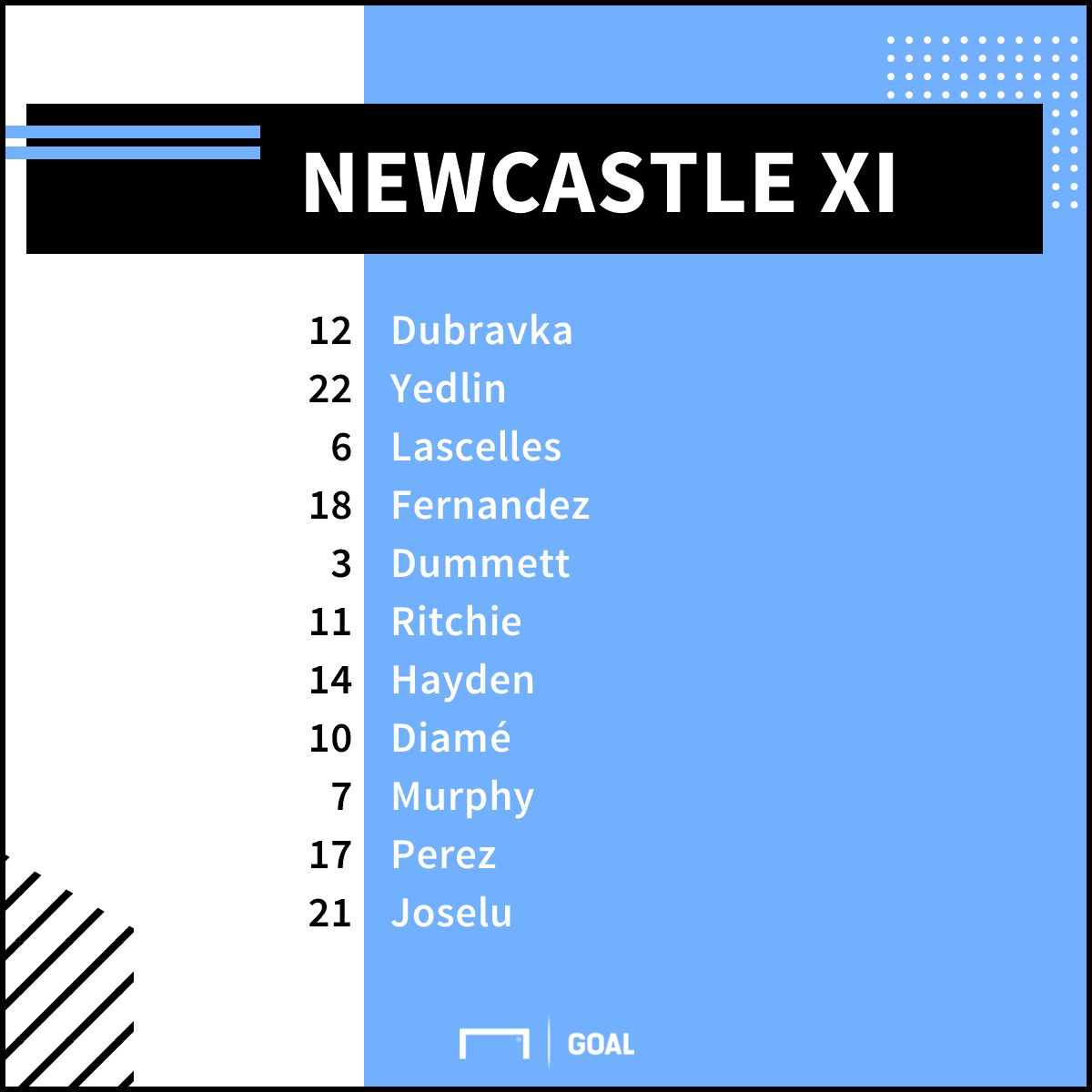 Newcastle (vs. Arsenal)