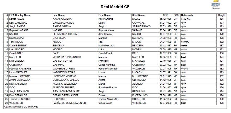 قائمة ريال مدريد في كأس العالم للأندية