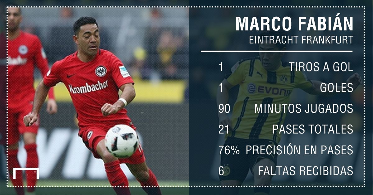 Marco Fabian Estadisticas Bundesliga Eintrach Borussia