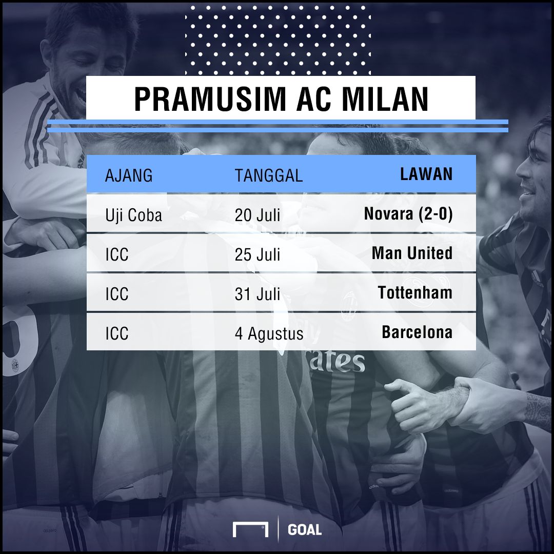 Jadwal Pramusim AC Milan