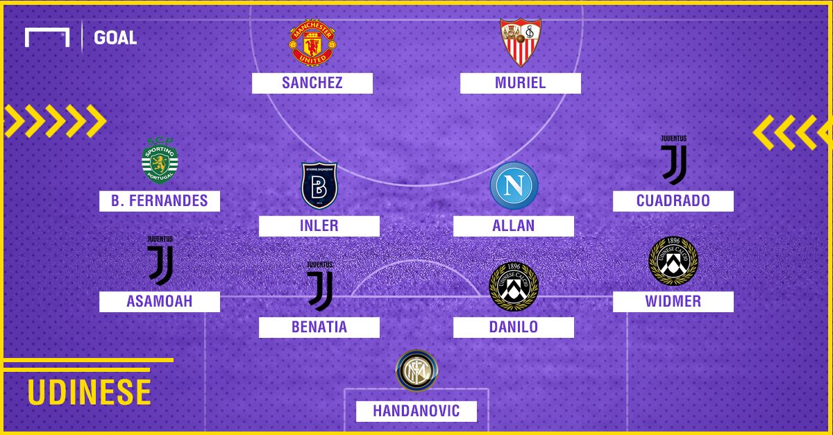 Udinese 2010-2018 composition