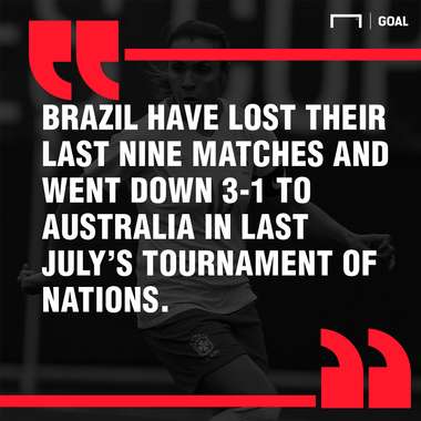 Women's World Cup Group C betting graphic