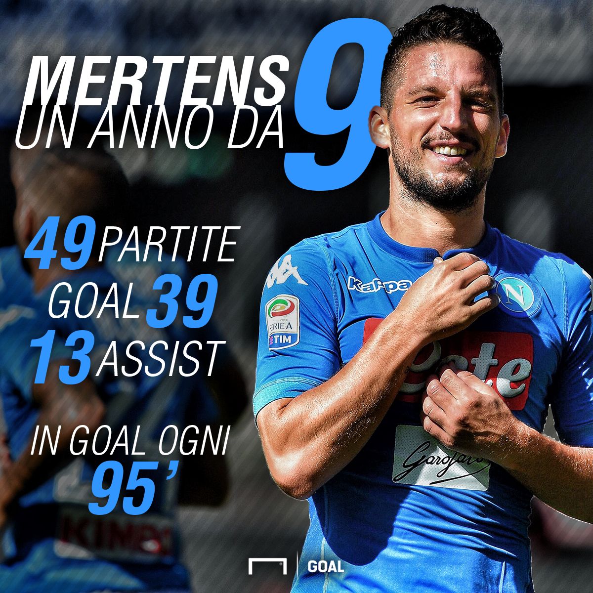 Mertens