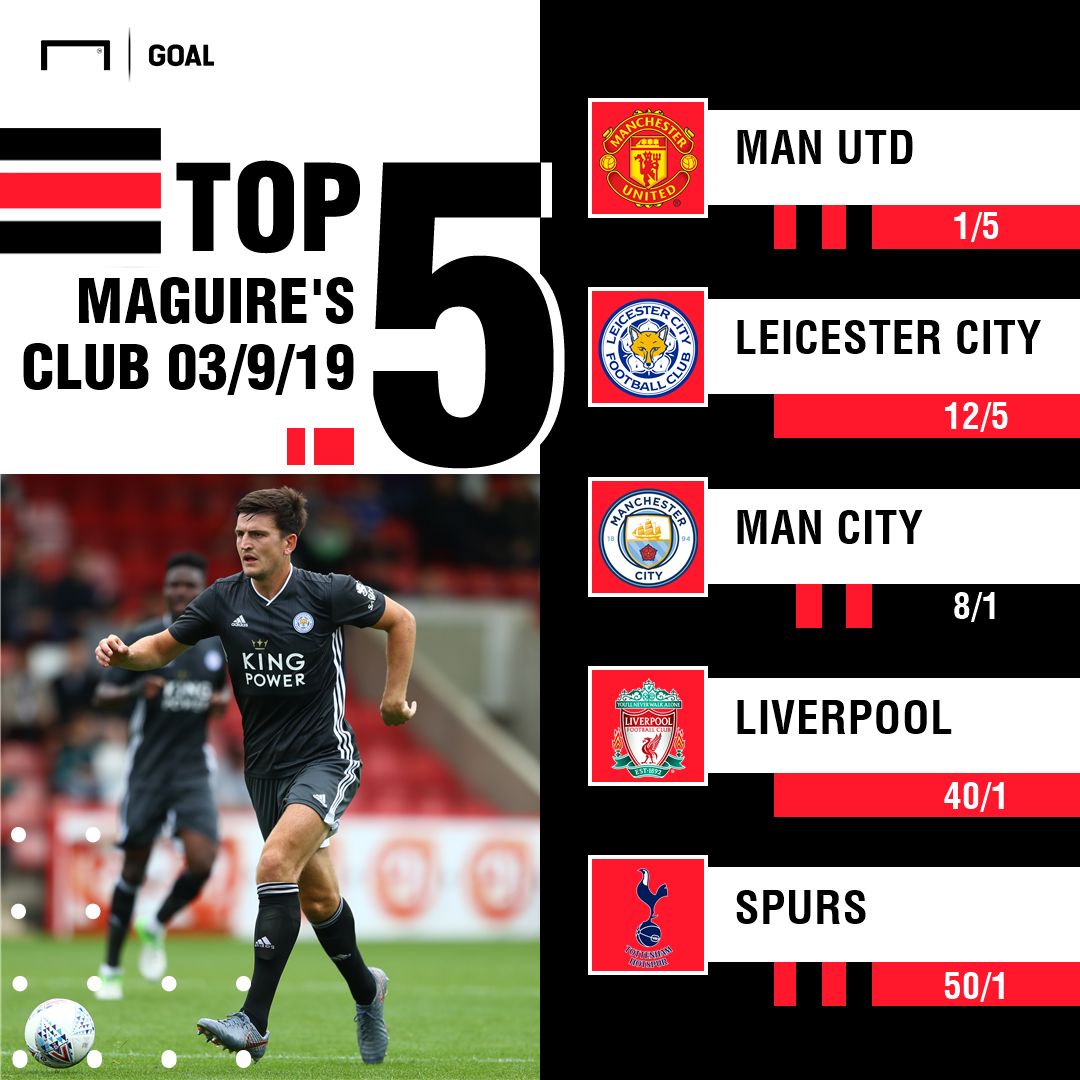 Harry Maguire's Next Club odds 220719