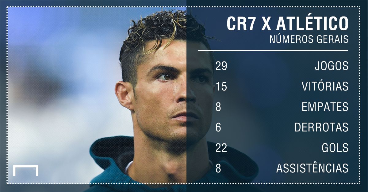 GFX_Cristiano Ronaldo Atlético de Madrid