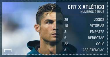 GFX_Cristiano Ronaldo Atlético de Madrid