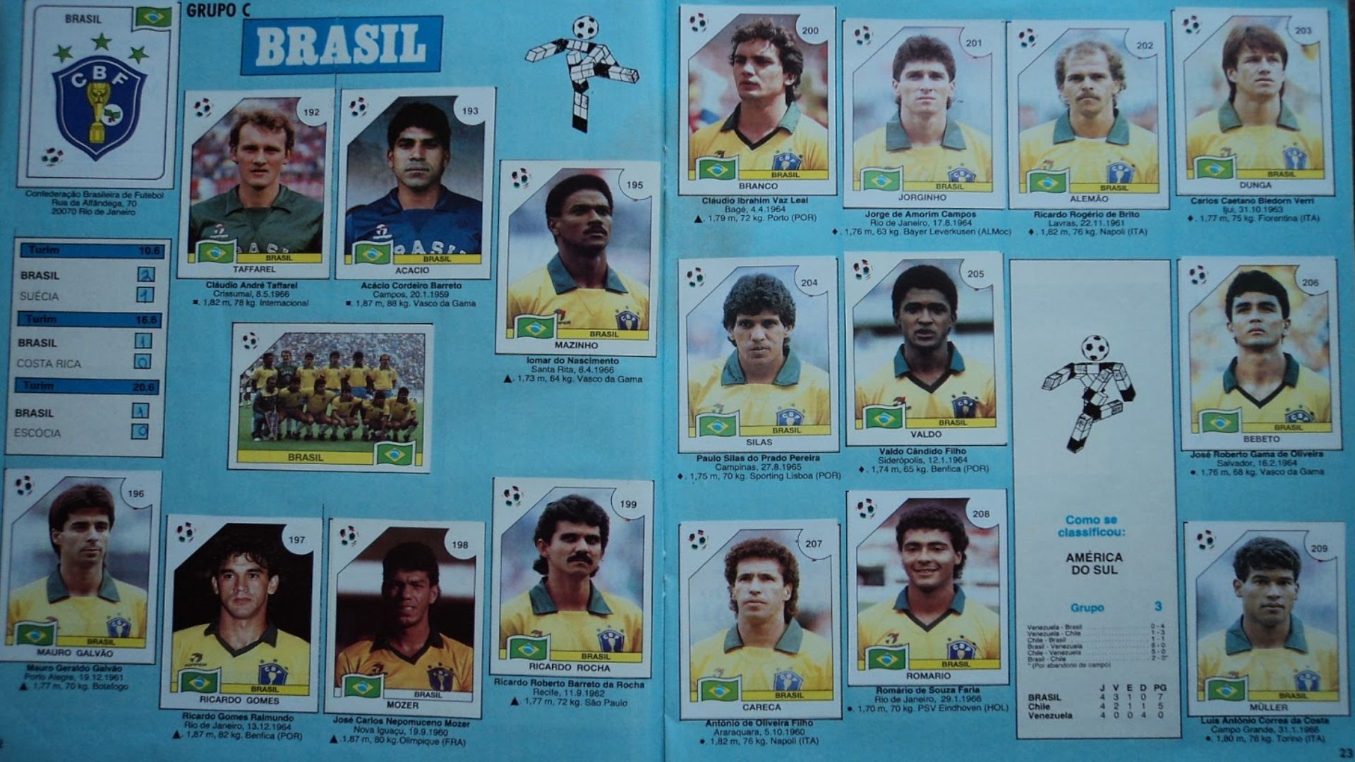 Seleção Brasil album Copa do Mundo 1990