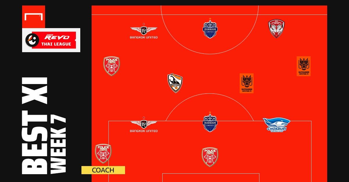 Revo ThaiLeague Best XI : สัปดาห์ที่ 7