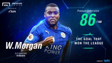 Wes Morgan Pressure Index