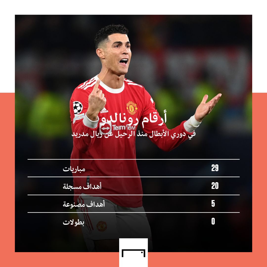 Ronaldo Stats