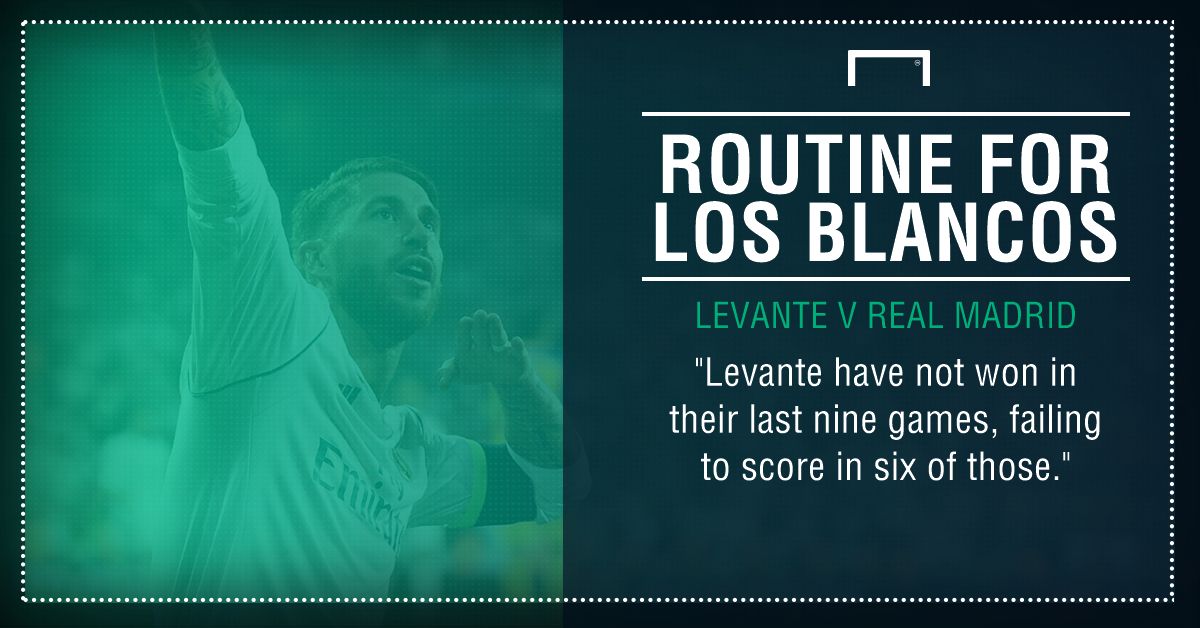 Levante Real Madrid graphic