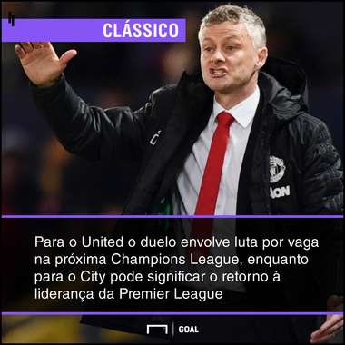 GFX bet365 Manchester United x Manchester City