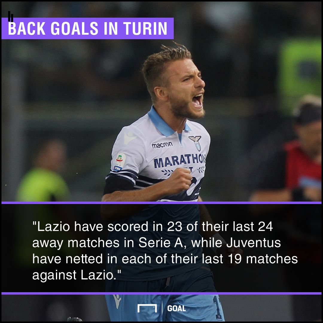 Juventus Lazio graphic