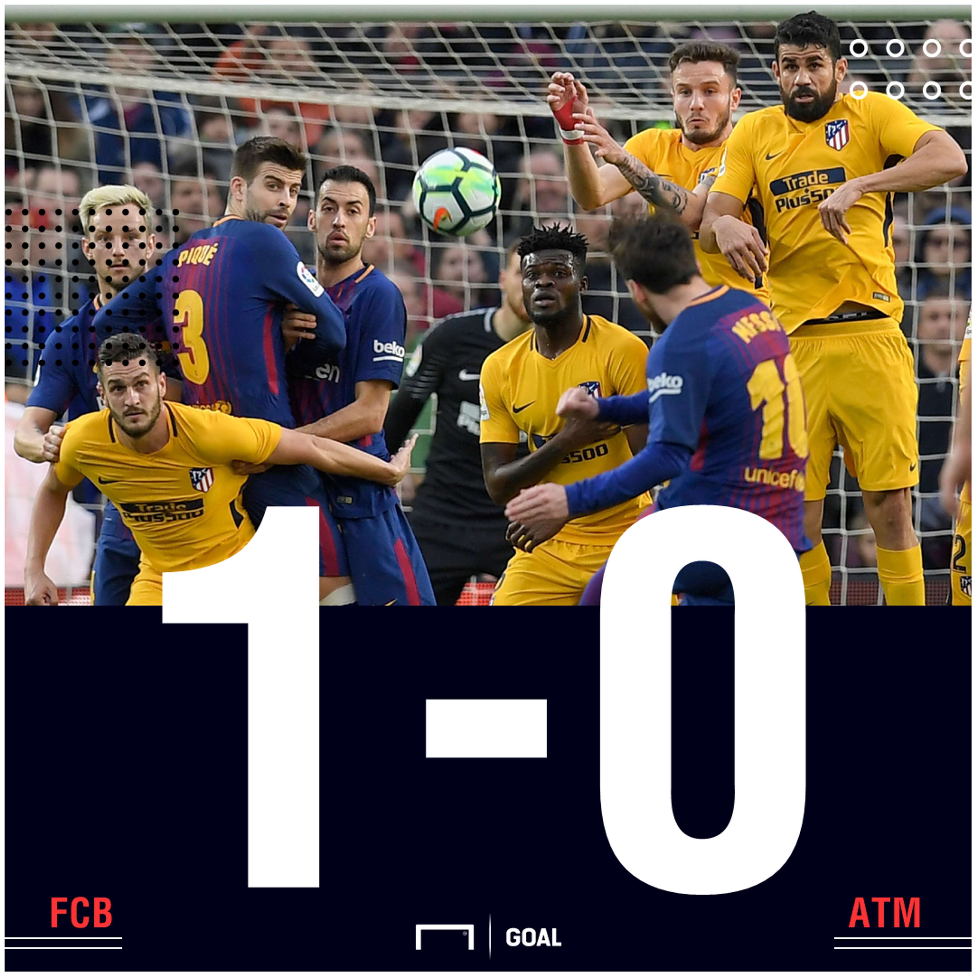 Barcelona Atletico score