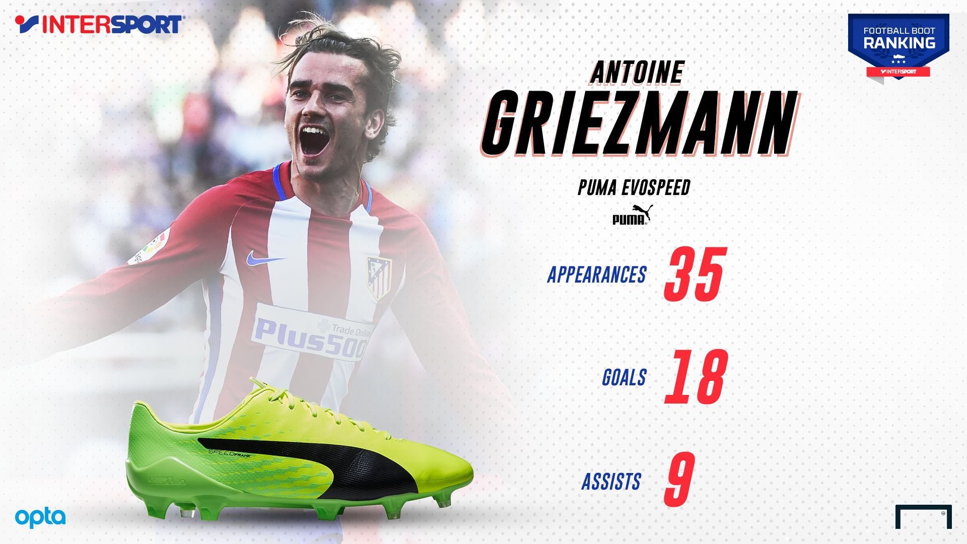 Griezmann INTERSPORT 20032017