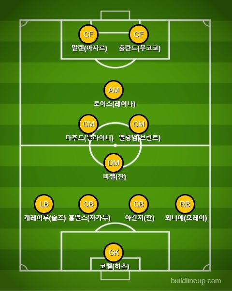 2021/22 시즌 도르트문트 예상 라인업