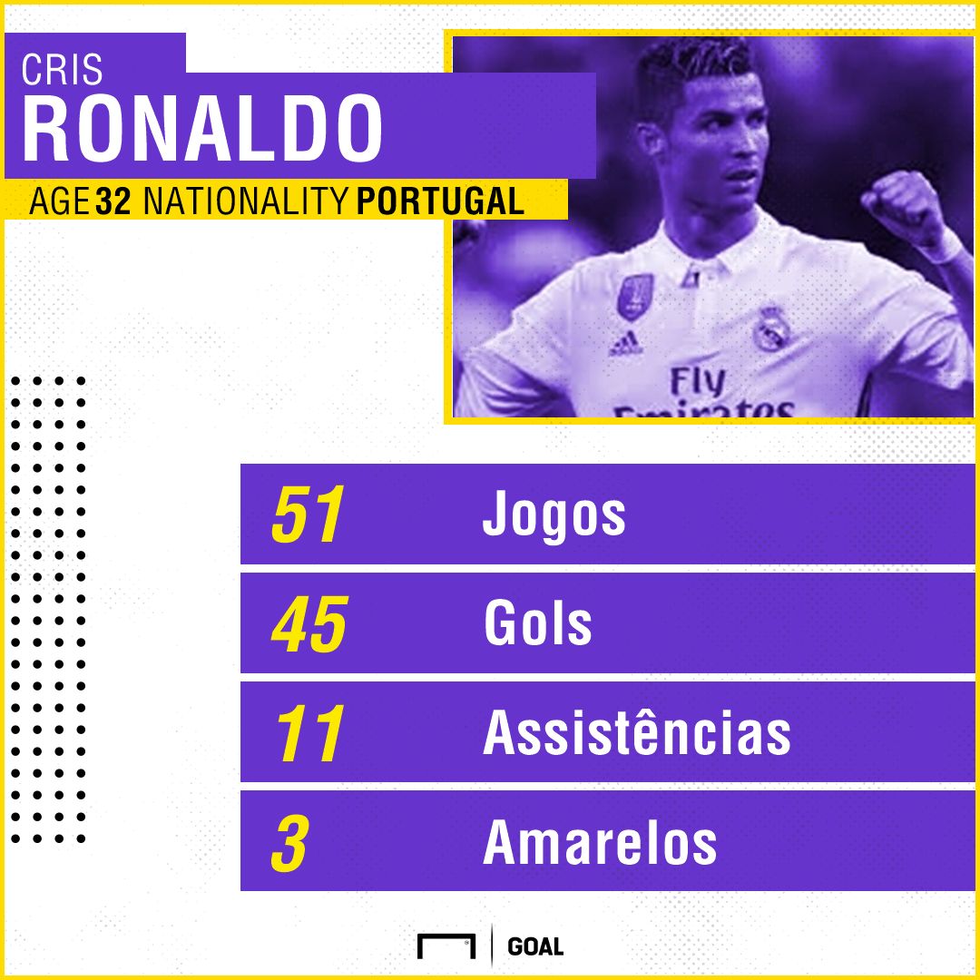 Cristiano Ronaldo Real Madrid