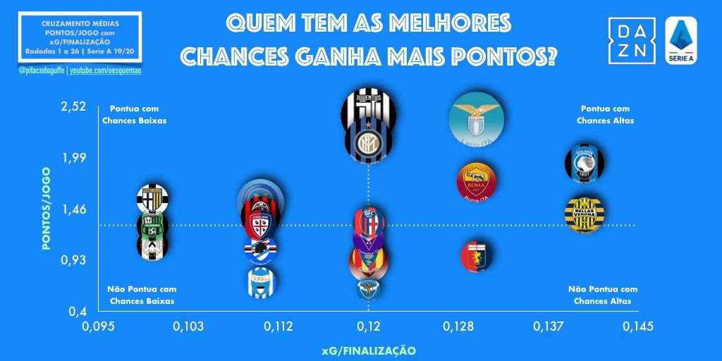 Relatório do Campeonato Italiano para apostas - 4