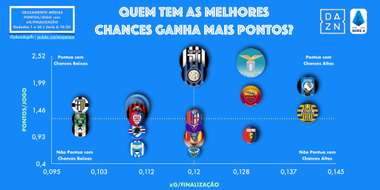 Relatório do Campeonato Italiano para apostas - 4