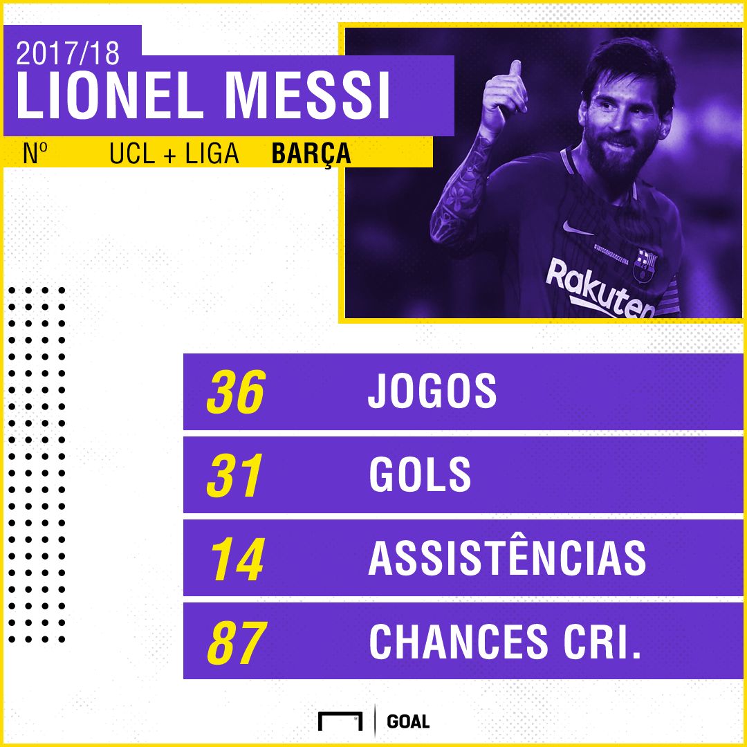GFX Messi Barcelona La Liga Champions League 2017/18