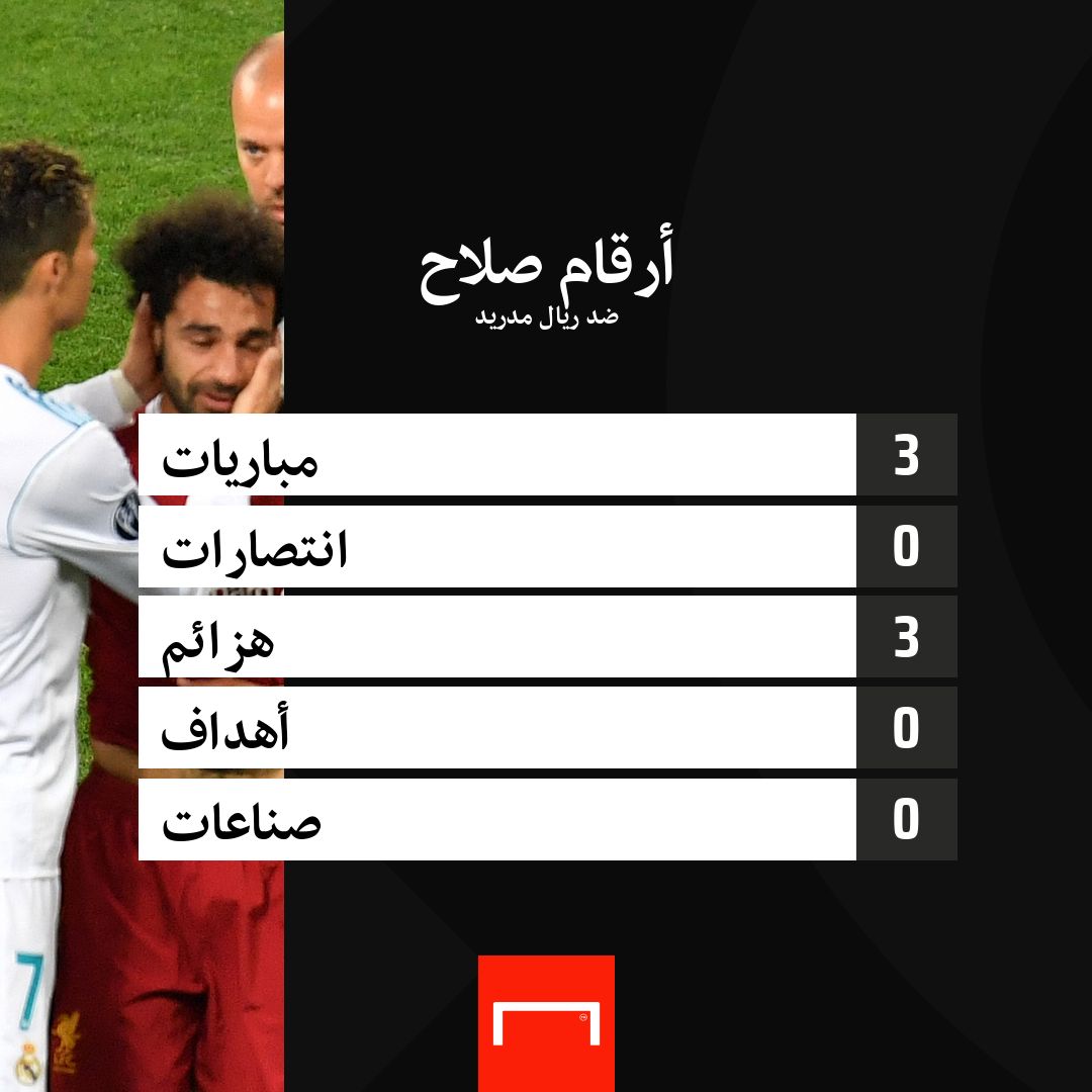 Salah Real Madrid