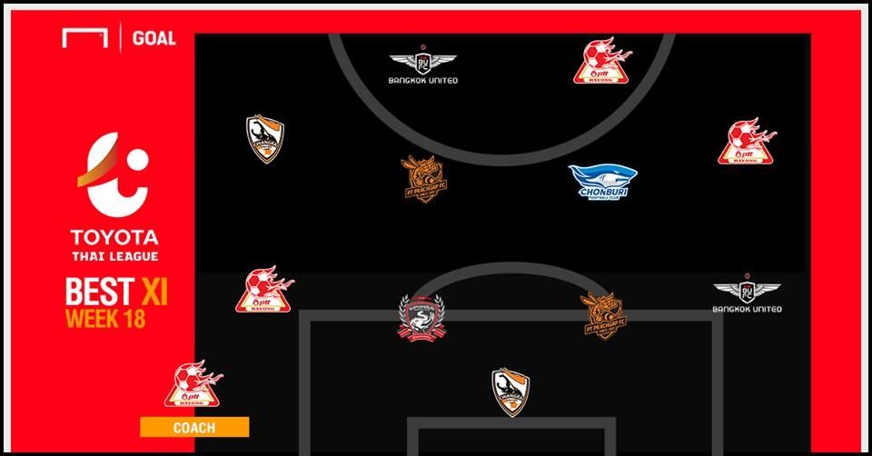 TOYOTA THAI LEAGUE BEST XI : ประจำสัปดาห์ที่ 18