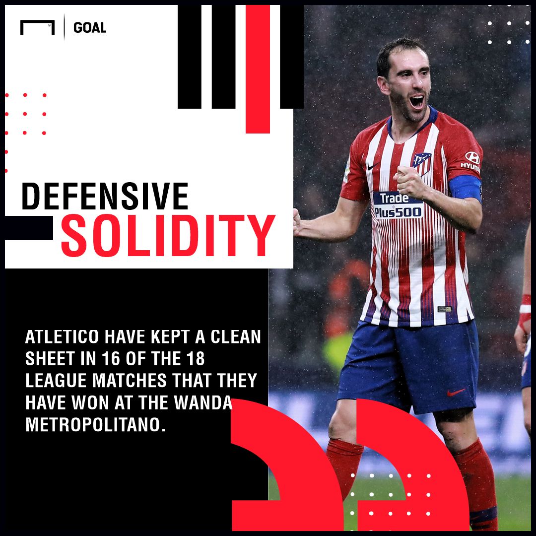Atletico Madrid Espanyol graphic