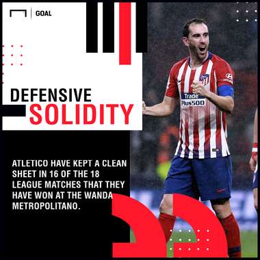 Atletico Madrid Espanyol graphic