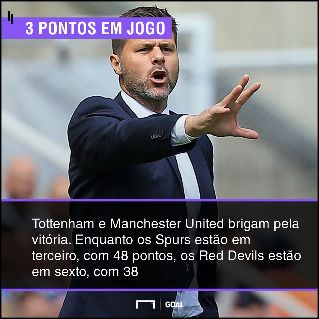 GFX bet365 Tottenham x Manchester United