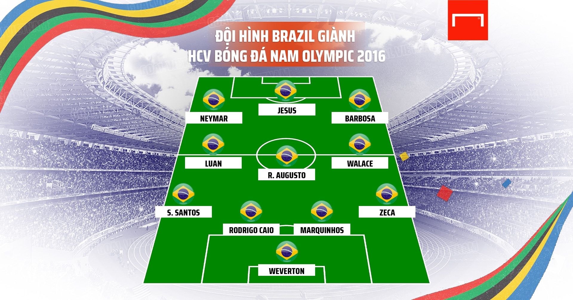 Brazil XI 2016