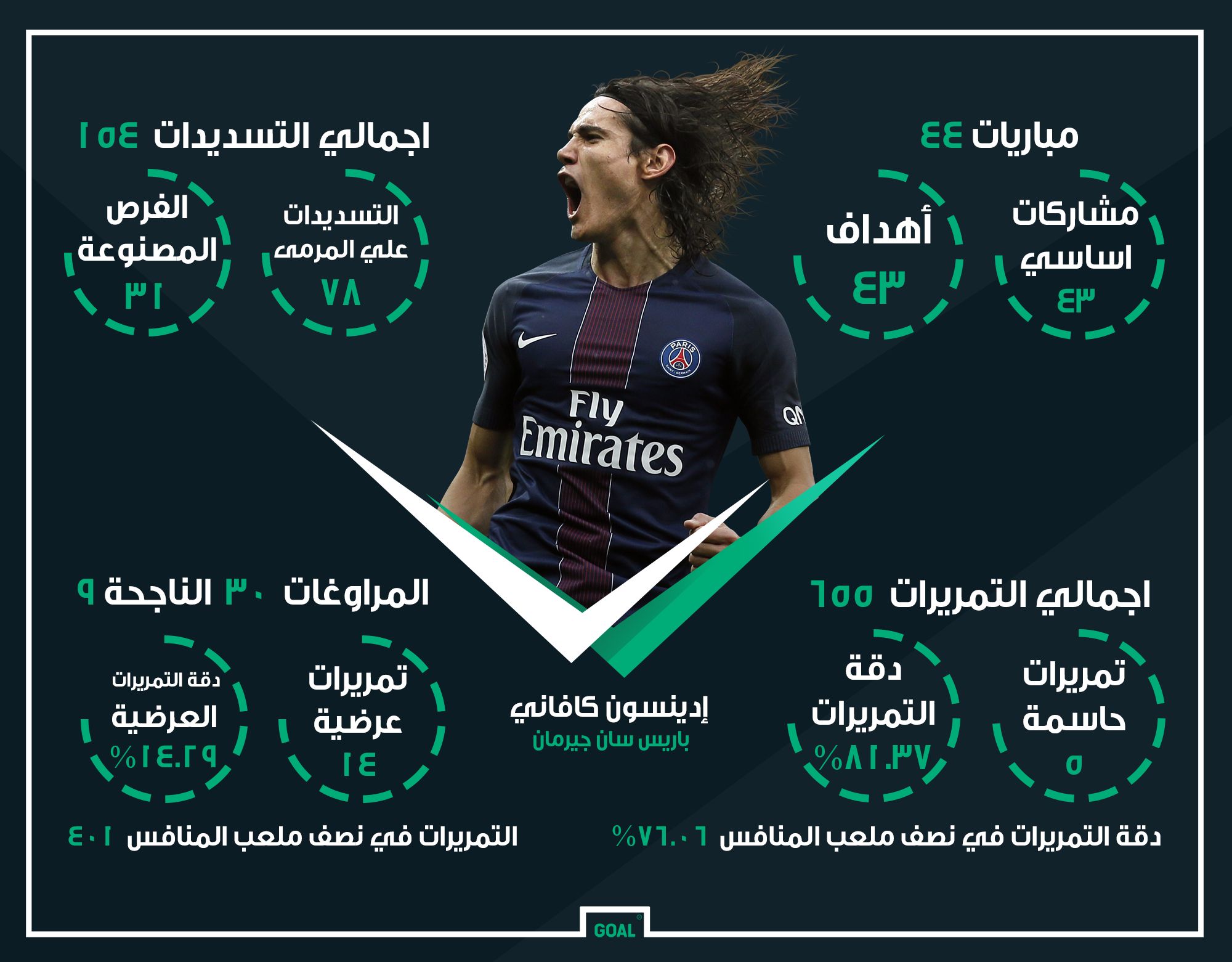Arabic Cavani PSG