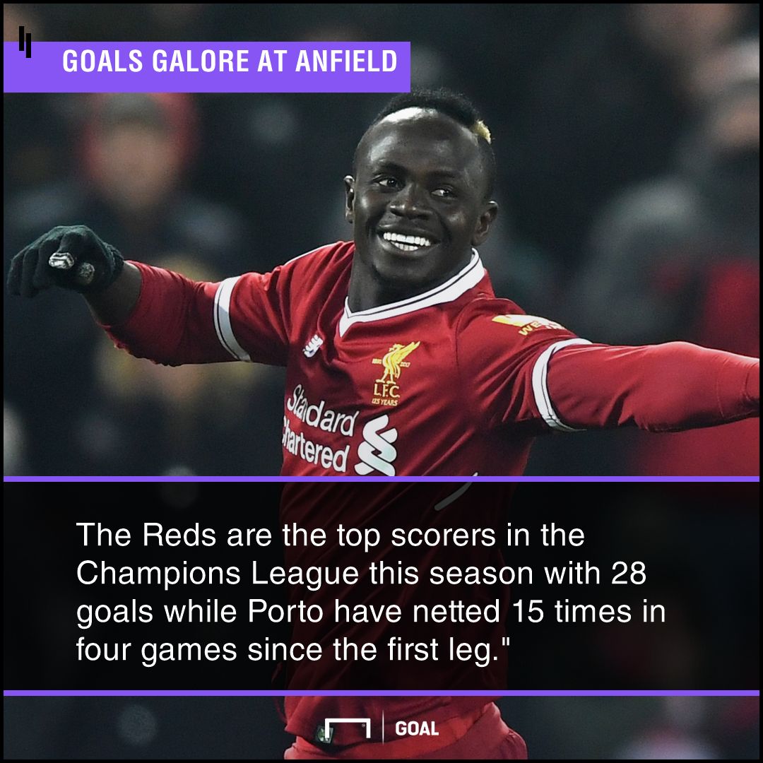 Liverpool v Porto Betting Preview