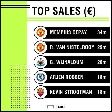 PSV record sales