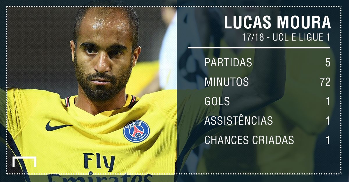 GFX PS Lucas Moura PSG 14122017