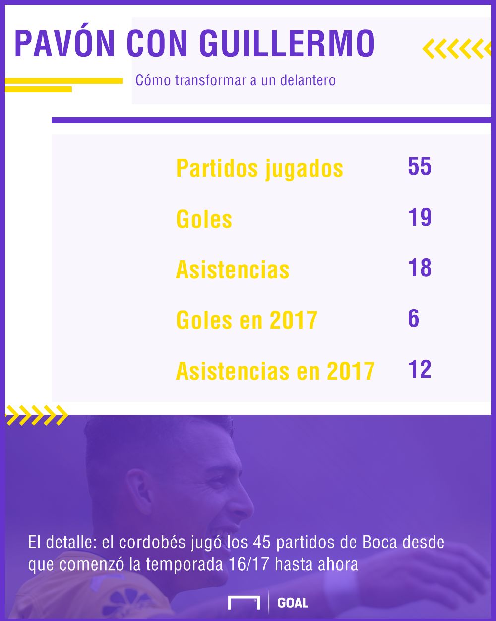 GFX Stats Cristian Pavon Boca 11112017