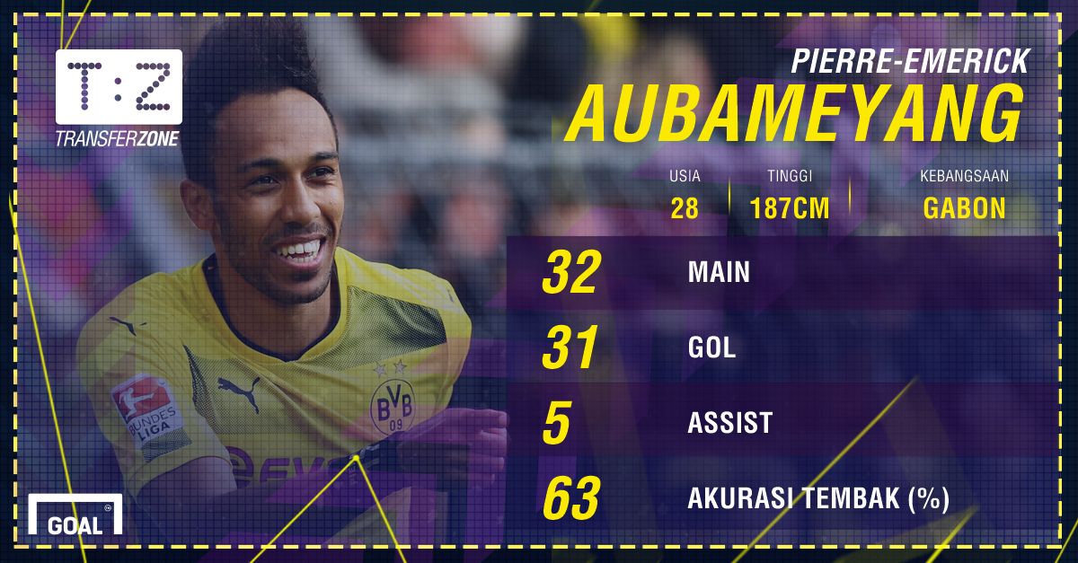 GFXID - Pierre-Emerick Aubameyang, Borussia Dortmund