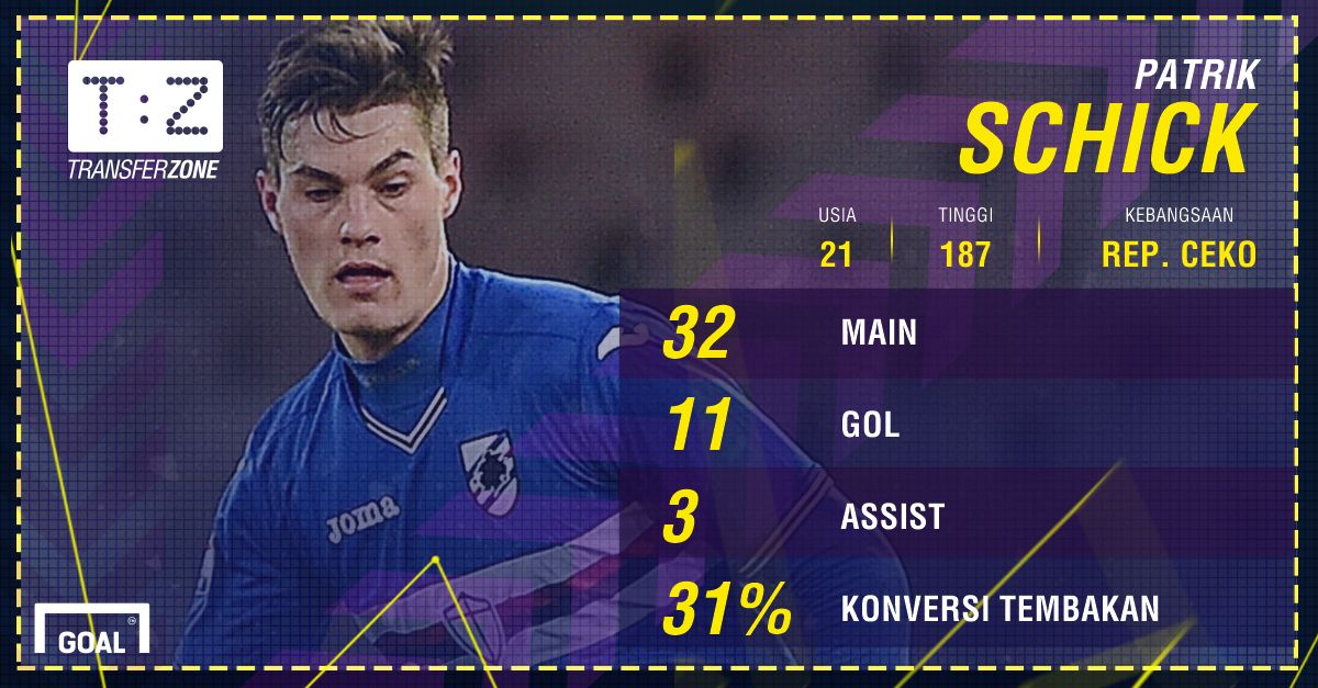 GFXID Patrik Schick