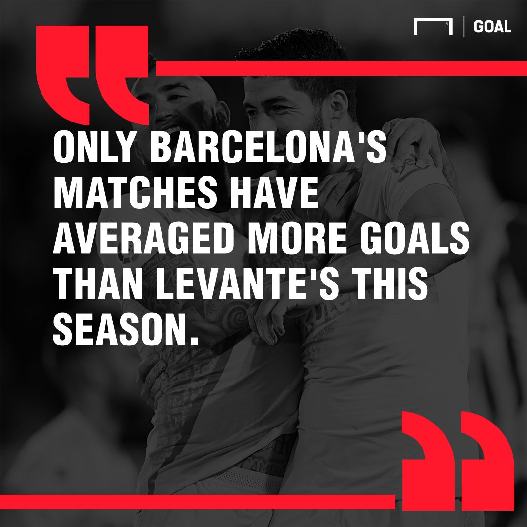 Barcelona Levante graphic