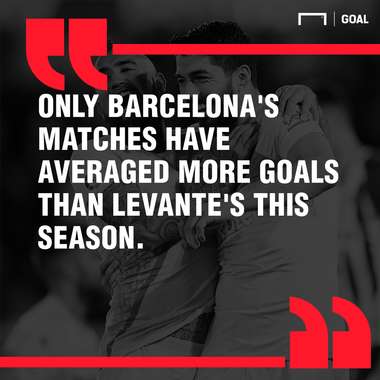 Barcelona Levante graphic