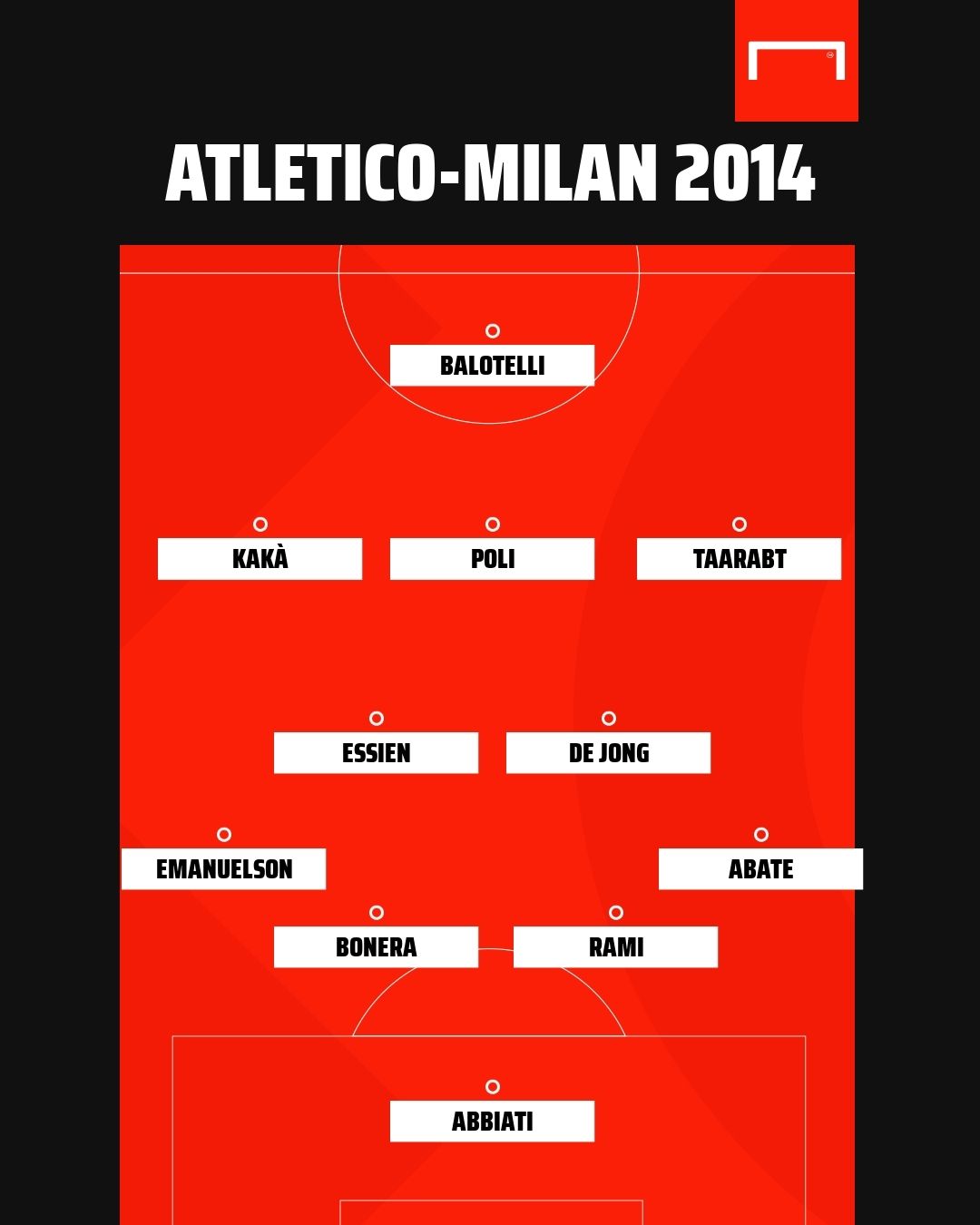 XI Milan 2014