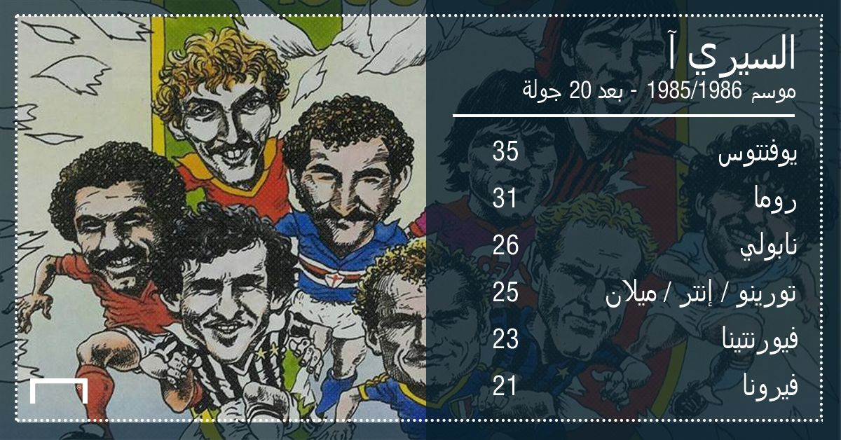 Serie a 19851986 (Goal Arabic-Hussein Mamdouh).png