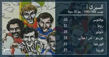 Serie a 19851986 (Goal Arabic-Hussein Mamdouh).png