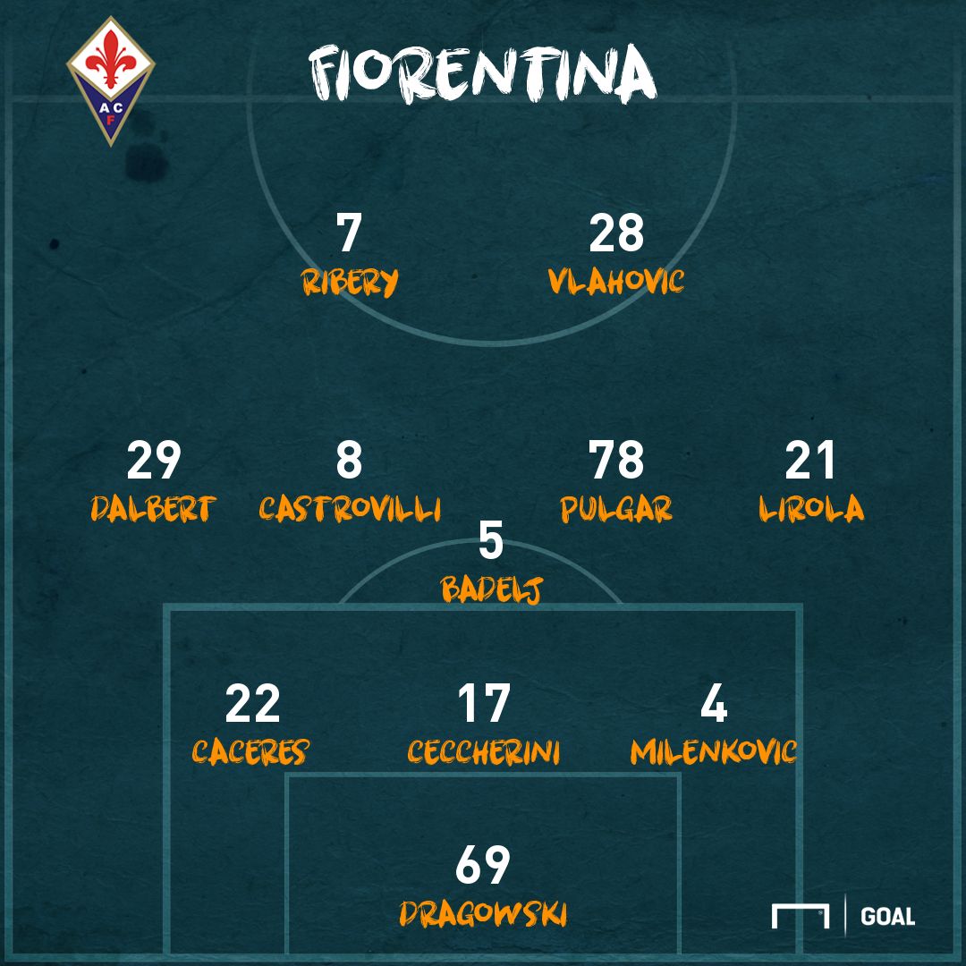 PS FIORENTINA