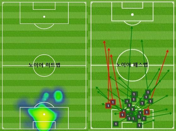 Manuel Neuer Heat Map & Pass Map