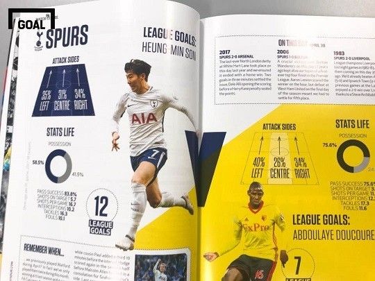 손흥민 왓포드전